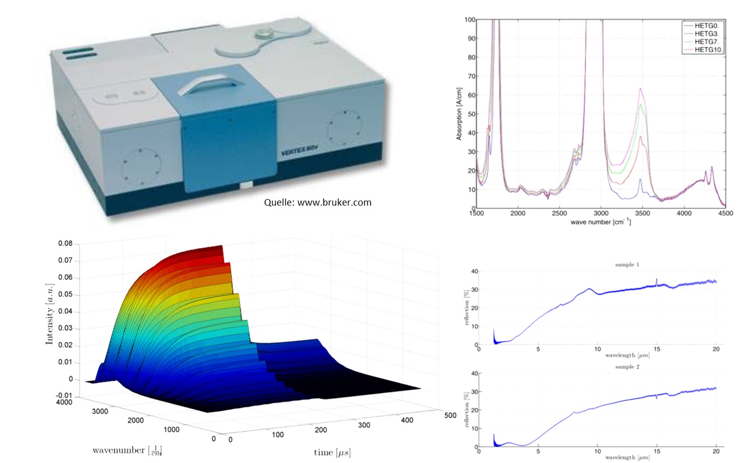 Bild FTIR Bruker